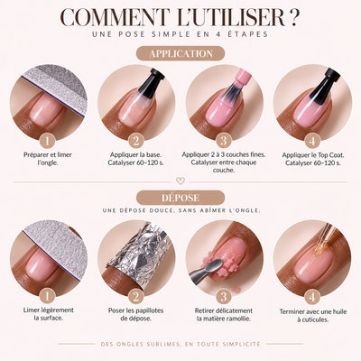 Guide d'application inclus